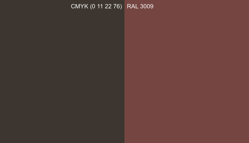 CMYK Color CMYK (0 11 22 76) vs RAL 3009 side by side comparison CMYK Color CMYK (0 11 22 76) vs RAL 3009 side by side comparison