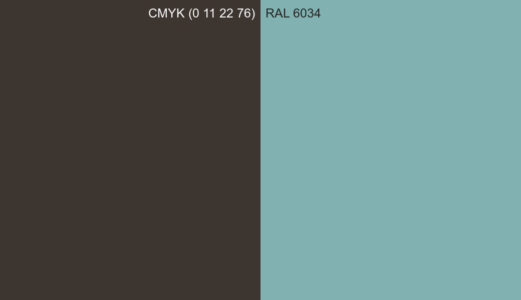CMYK Color CMYK (0 11 22 76) vs RAL 6034 side by side comparison CMYK Color CMYK (0 11 22 76) vs RAL 6034 side by side comparison