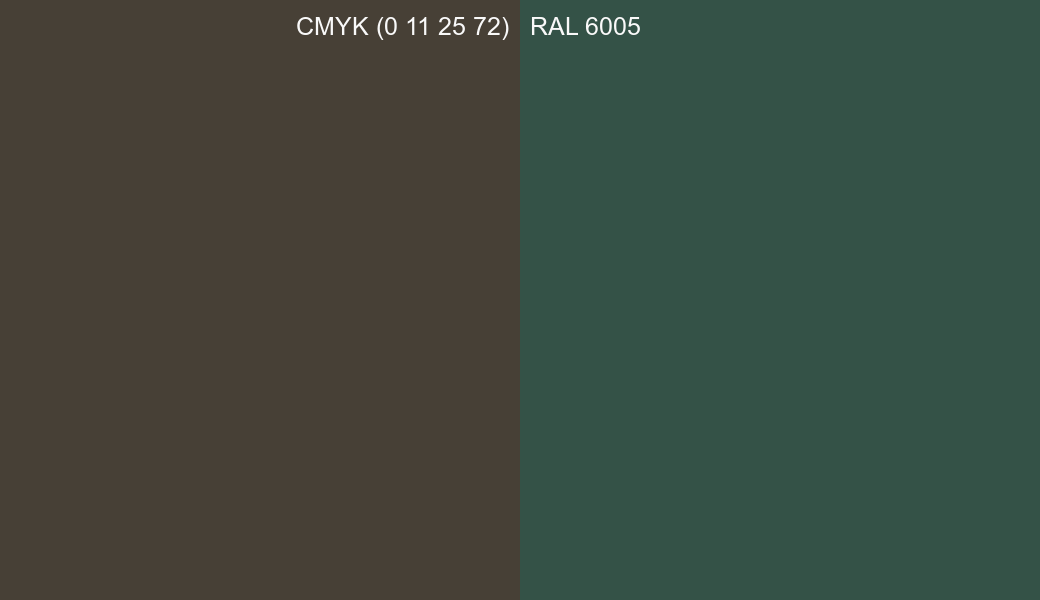 CMYK Color CMYK (0 11 25 72) vs RAL 6005 side by side comparison CMYK Color CMYK (0 11 25 72) vs RAL 6005 side by side comparison