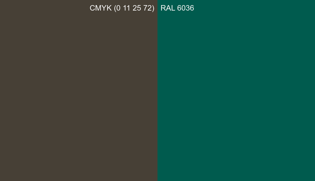 CMYK Color CMYK (0 11 25 72) vs RAL 6036 side by side comparison CMYK Color CMYK (0 11 25 72) vs RAL 6036 side by side comparison