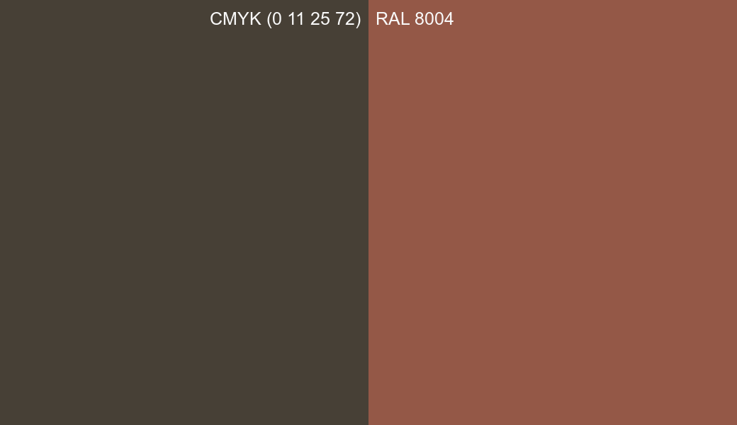 CMYK Color CMYK (0 11 25 72) vs RAL 8004 side by side comparison CMYK Color CMYK (0 11 25 72) vs RAL 8004 side by side comparison