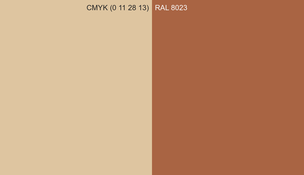 CMYK Color CMYK (0 11 28 13) vs RAL 8023 side by side comparison CMYK Color CMYK (0 11 28 13) vs RAL 8023 side by side comparison