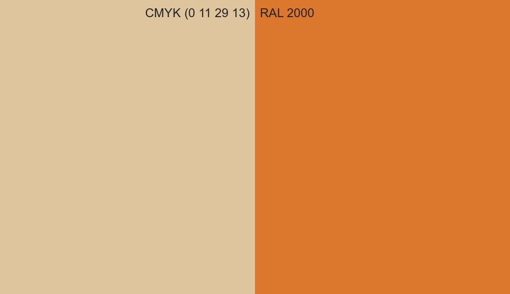 CMYK Color CMYK (0 11 29 13) vs RAL 2000 side by side comparison CMYK Color CMYK (0 11 29 13) vs RAL 2000 side by side comparison