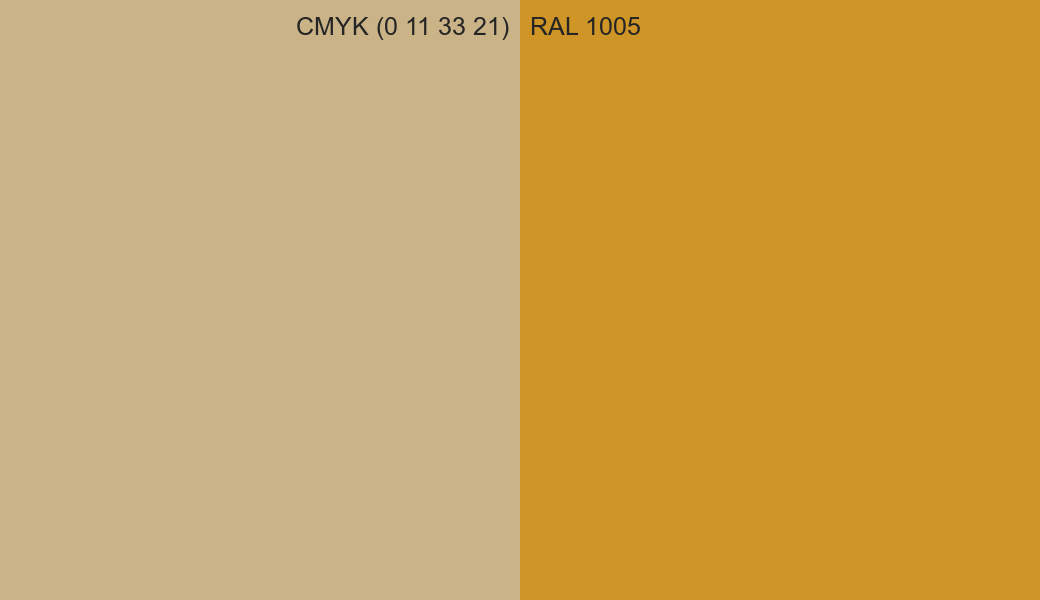 CMYK Color CMYK (0 11 33 21) vs RAL 1005 side by side comparison CMYK Color CMYK (0 11 33 21) vs RAL 1005 side by side comparison