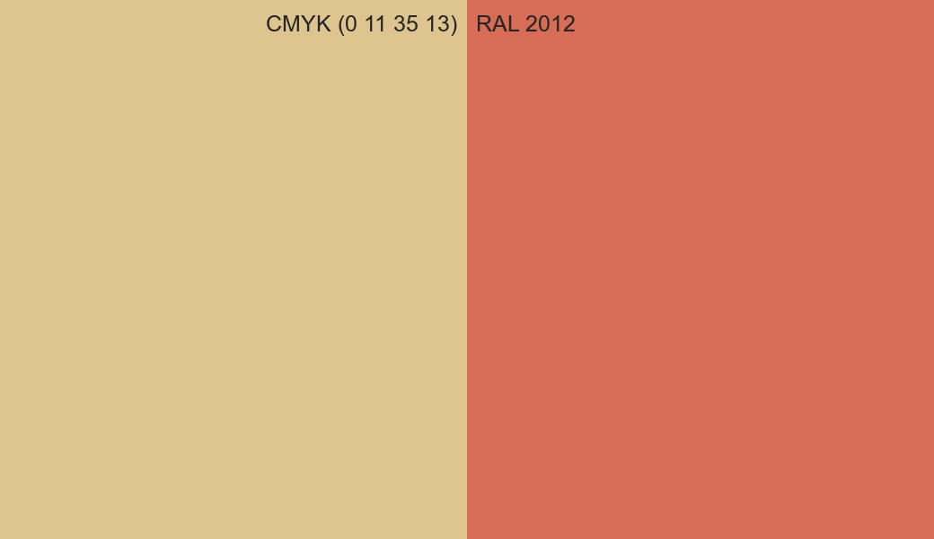 CMYK Color CMYK (0 11 35 13) vs RAL 2012 side by side comparison CMYK Color CMYK (0 11 35 13) vs RAL 2012 side by side comparison