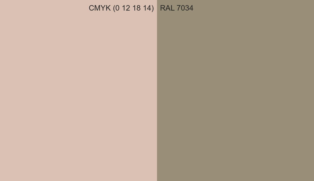 CMYK Color CMYK (0 12 18 14) vs RAL 7034 side by side comparison CMYK Color CMYK (0 12 18 14) vs RAL 7034 side by side comparison