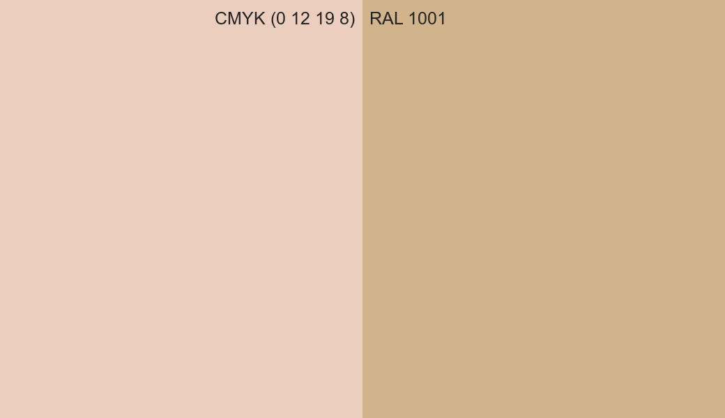 CMYK Color CMYK (0 12 19 8) vs RAL 1001 side by side comparison CMYK Color CMYK (0 12 19 8) vs RAL 1001 side by side comparison