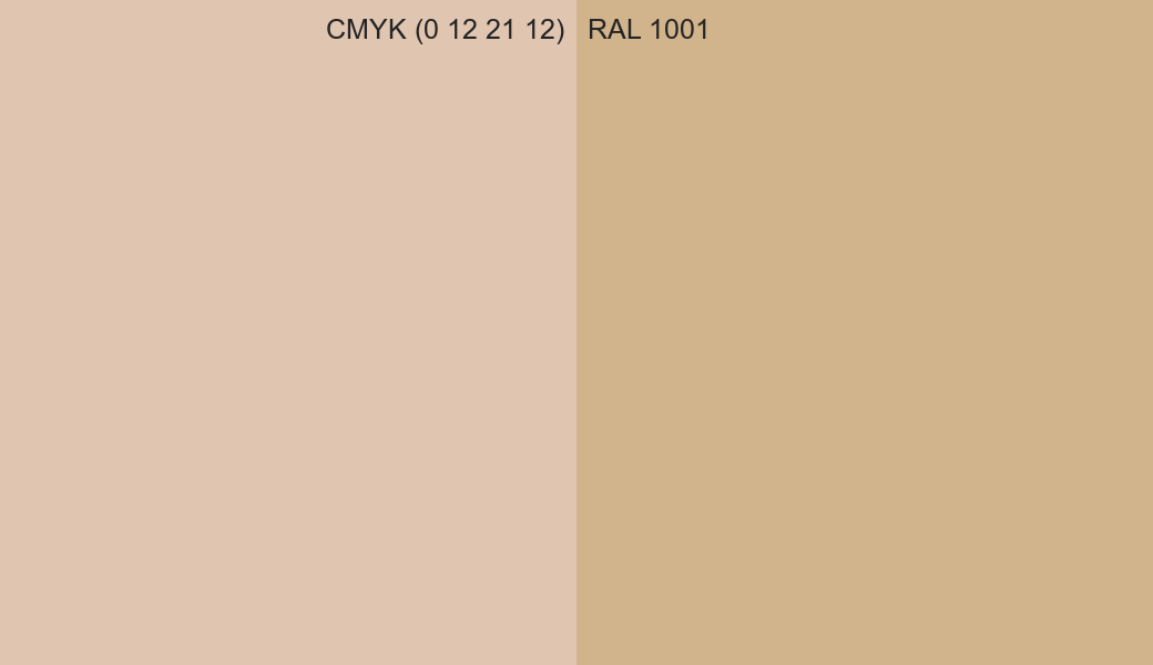 CMYK Color CMYK (0 12 21 12) vs RAL 1001 side by side comparison CMYK Color CMYK (0 12 21 12) vs RAL 1001 side by side comparison