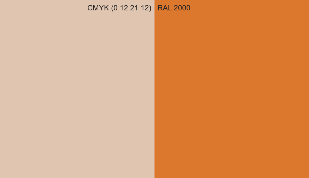 CMYK Color CMYK (0 12 21 12) vs RAL 2000 side by side comparison CMYK Color CMYK (0 12 21 12) vs RAL 2000 side by side comparison