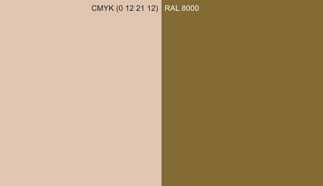 CMYK Color CMYK (0 12 21 12) vs RAL 8000 side by side comparison CMYK Color CMYK (0 12 21 12) vs RAL 8000 side by side comparison