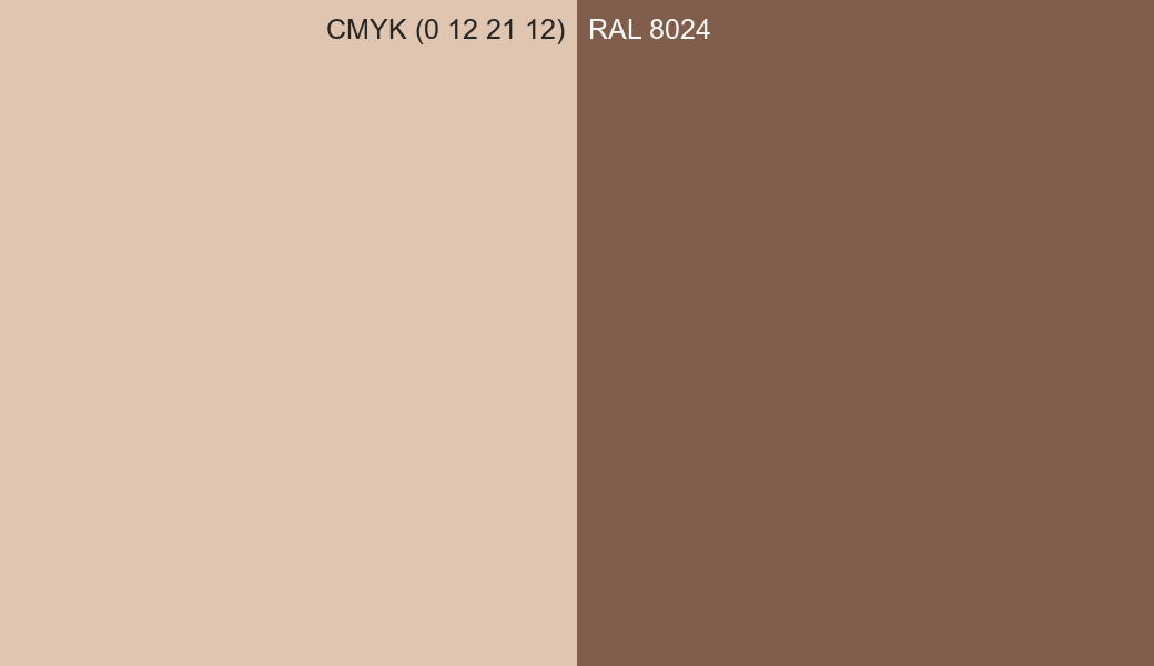 CMYK Color CMYK (0 12 21 12) vs RAL 8024 side by side comparison CMYK Color CMYK (0 12 21 12) vs RAL 8024 side by side comparison