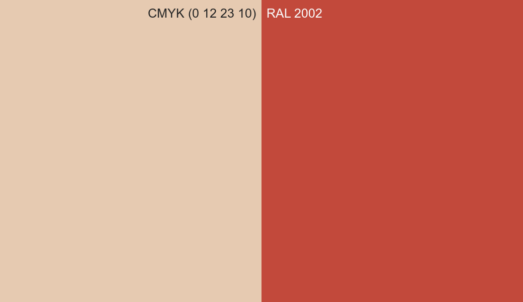 CMYK Color CMYK (0 12 23 10) vs RAL 2002 side by side comparison CMYK Color CMYK (0 12 23 10) vs RAL 2002 side by side comparison