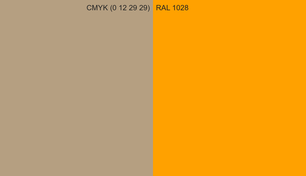 CMYK Color CMYK (0 12 29 29) vs RAL 1028 side by side comparison CMYK Color CMYK (0 12 29 29) vs RAL 1028 side by side comparison