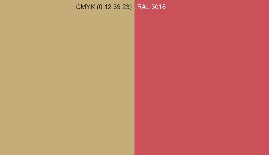 CMYK Color CMYK (0 12 39 23) vs RAL 3018 side by side comparison CMYK Color CMYK (0 12 39 23) vs RAL 3018 side by side comparison