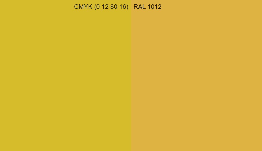 CMYK Color CMYK (0 12 80 16) vs RAL 1012 side by side comparison CMYK Color CMYK (0 12 80 16) vs RAL 1012 side by side comparison