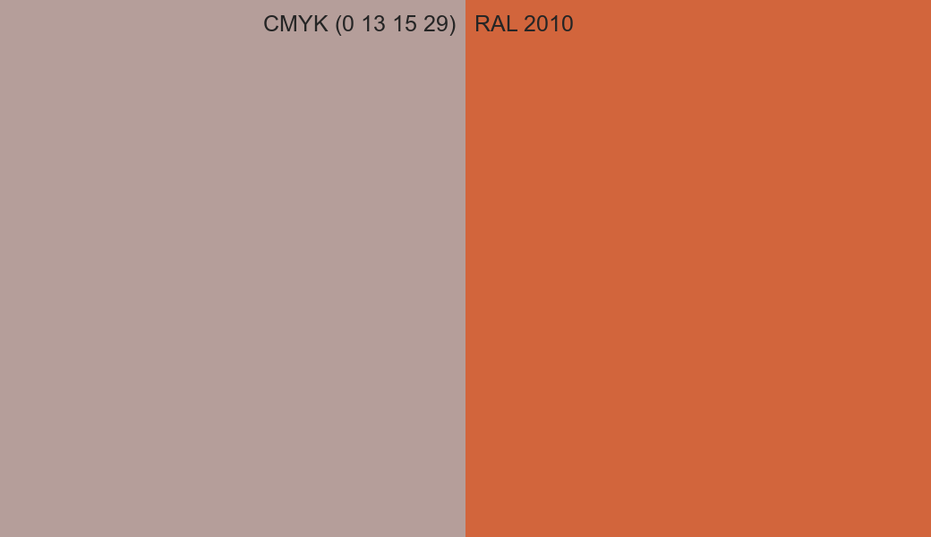 CMYK Color CMYK (0 13 15 29) vs RAL 2010 side by side comparison CMYK Color CMYK (0 13 15 29) vs RAL 2010 side by side comparison