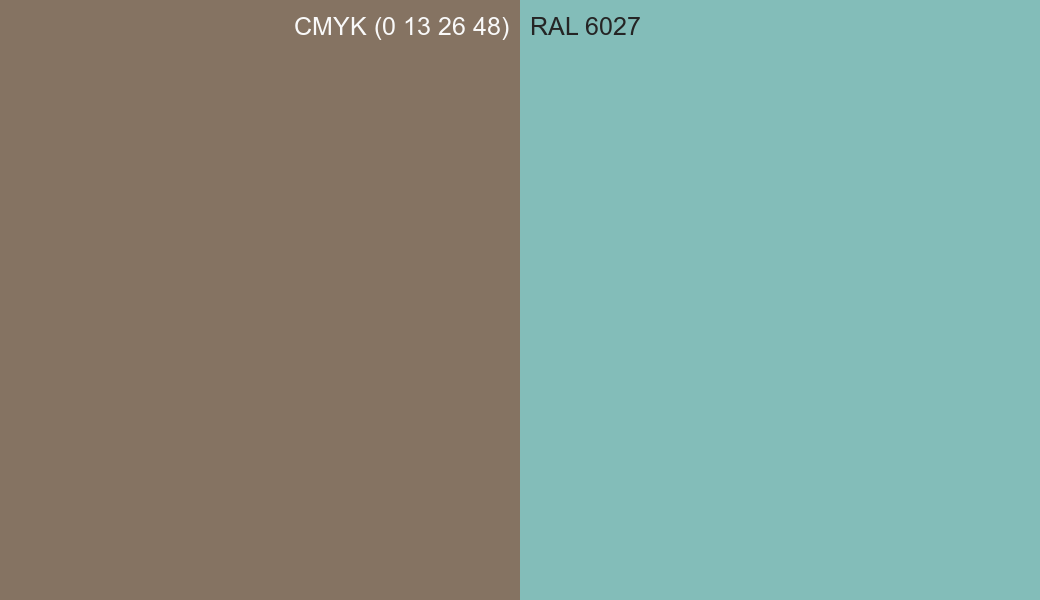 CMYK Color CMYK (0 13 26 48) vs RAL 6027 side by side comparison CMYK Color CMYK (0 13 26 48) vs RAL 6027 side by side comparison