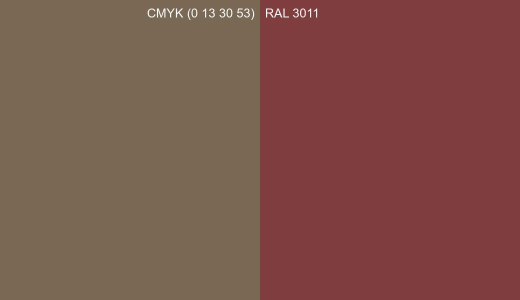 CMYK Color CMYK (0 13 30 53) vs RAL 3011 side by side comparison CMYK Color CMYK (0 13 30 53) vs RAL 3011 side by side comparison