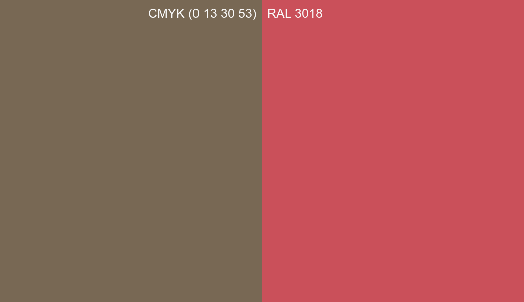 CMYK Color CMYK (0 13 30 53) vs RAL 3018 side by side comparison CMYK Color CMYK (0 13 30 53) vs RAL 3018 side by side comparison