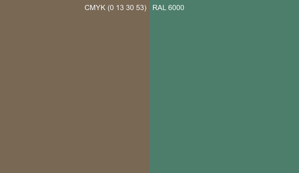 CMYK Color CMYK (0 13 30 53) vs RAL 6000 side by side comparison CMYK Color CMYK (0 13 30 53) vs RAL 6000 side by side comparison