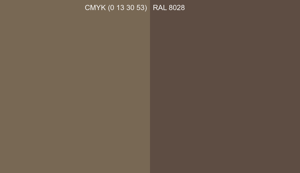 CMYK Color CMYK (0 13 30 53) vs RAL 8028 side by side comparison CMYK Color CMYK (0 13 30 53) vs RAL 8028 side by side comparison