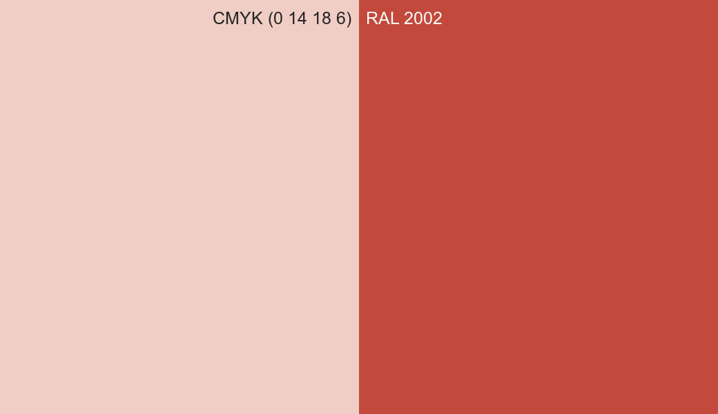CMYK Color CMYK (0 14 18 6) vs RAL 2002 side by side comparison CMYK Color CMYK (0 14 18 6) vs RAL 2002 side by side comparison