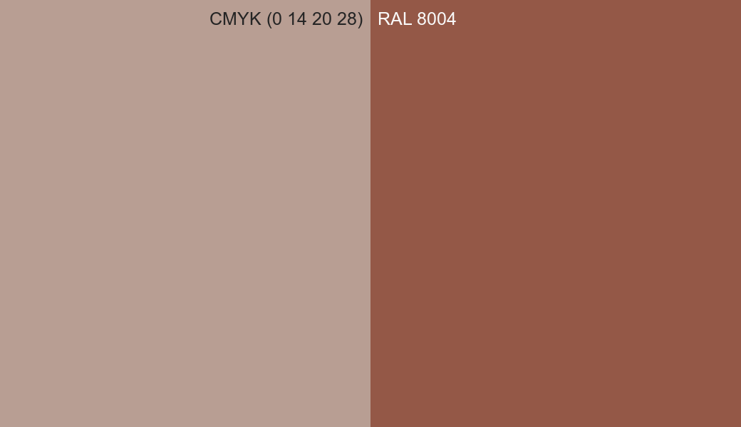 CMYK Color CMYK (0 14 20 28) vs RAL 8004 side by side comparison CMYK Color CMYK (0 14 20 28) vs RAL 8004 side by side comparison
