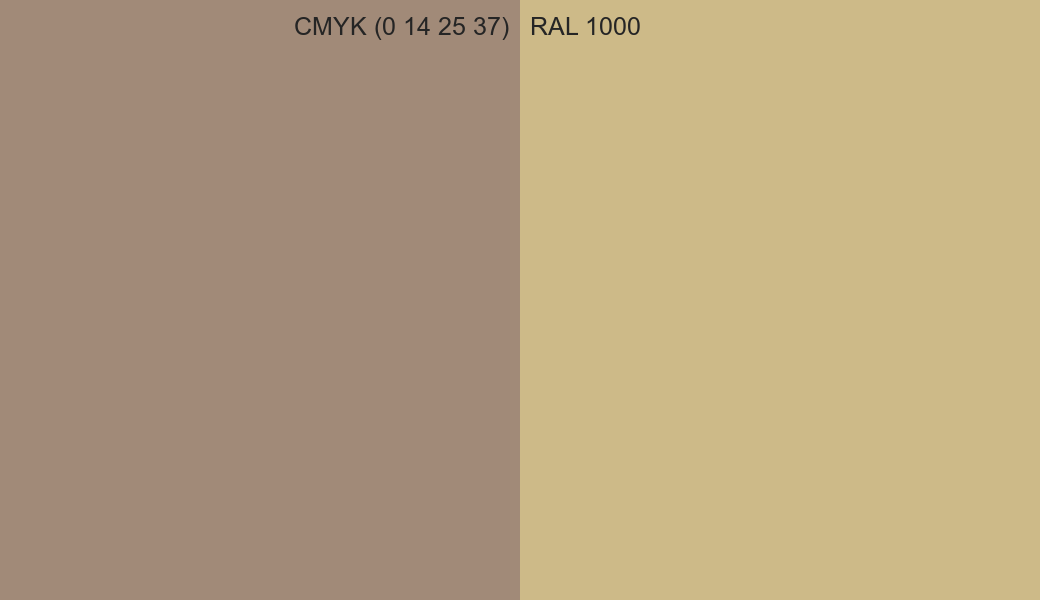 CMYK Color CMYK (0 14 25 37) vs RAL 1000 side by side comparison CMYK Color CMYK (0 14 25 37) vs RAL 1000 side by side comparison