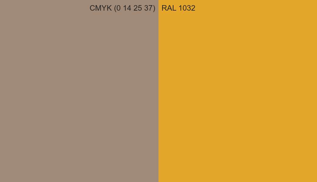 CMYK Color CMYK (0 14 25 37) vs RAL 1032 side by side comparison CMYK Color CMYK (0 14 25 37) vs RAL 1032 side by side comparison