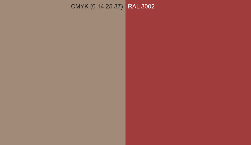 CMYK Color CMYK (0 14 25 37) vs RAL 3002 side by side comparison CMYK Color CMYK (0 14 25 37) vs RAL 3002 side by side comparison