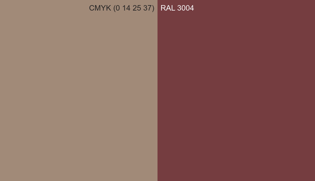 CMYK Color CMYK (0 14 25 37) vs RAL 3004 side by side comparison CMYK Color CMYK (0 14 25 37) vs RAL 3004 side by side comparison