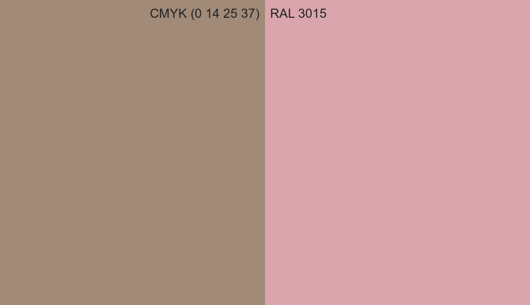 CMYK Color CMYK (0 14 25 37) vs RAL 3015 side by side comparison CMYK Color CMYK (0 14 25 37) vs RAL 3015 side by side comparison