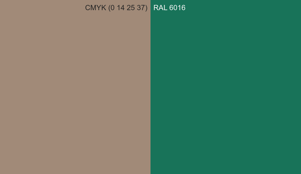 CMYK Color CMYK (0 14 25 37) vs RAL 6016 side by side comparison CMYK Color CMYK (0 14 25 37) vs RAL 6016 side by side comparison