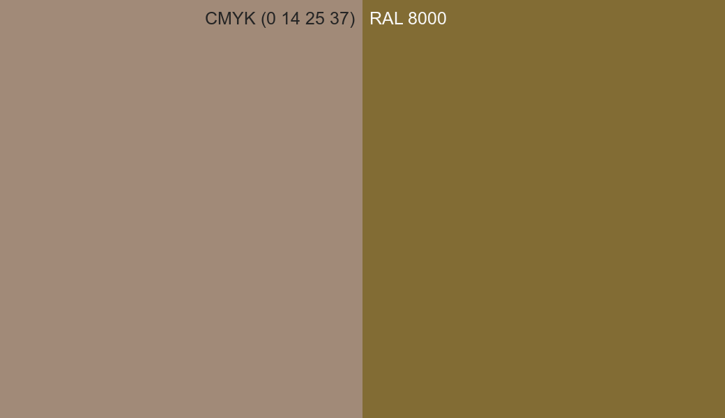 CMYK Color CMYK (0 14 25 37) vs RAL 8000 side by side comparison CMYK Color CMYK (0 14 25 37) vs RAL 8000 side by side comparison