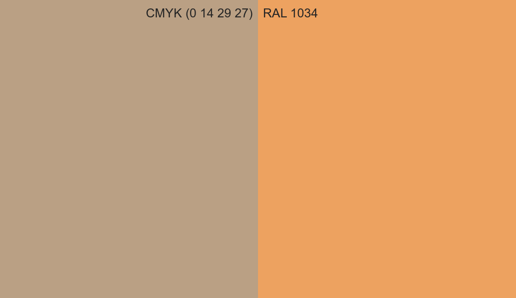 CMYK Color CMYK (0 14 29 27) vs RAL 1034 side by side comparison CMYK Color CMYK (0 14 29 27) vs RAL 1034 side by side comparison