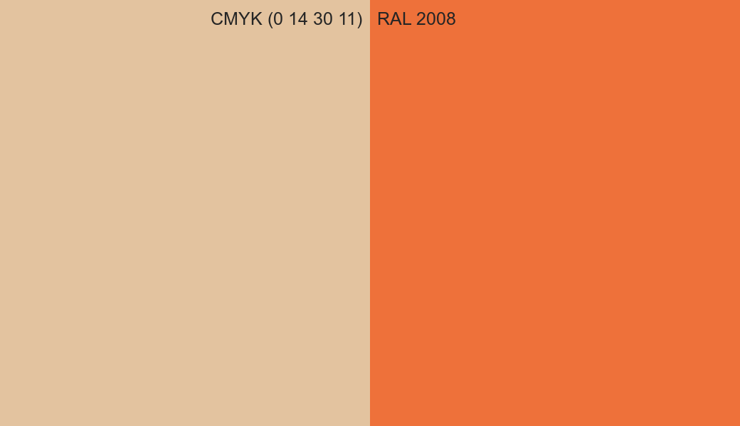 CMYK Color CMYK (0 14 30 11) vs RAL 2008 side by side comparison CMYK Color CMYK (0 14 30 11) vs RAL 2008 side by side comparison