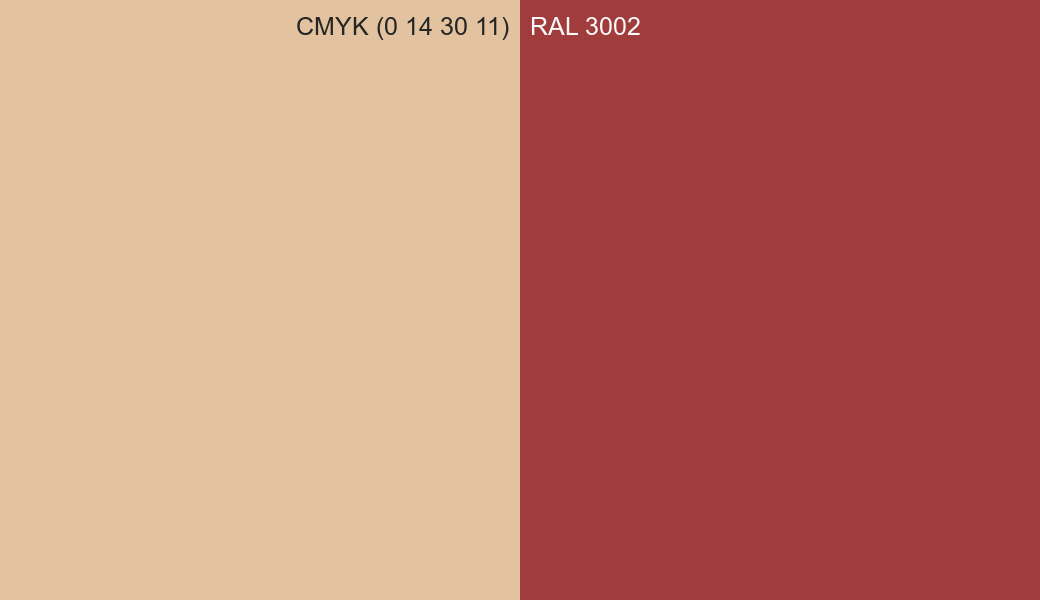 CMYK Color CMYK (0 14 30 11) vs RAL 3002 side by side comparison CMYK Color CMYK (0 14 30 11) vs RAL 3002 side by side comparison