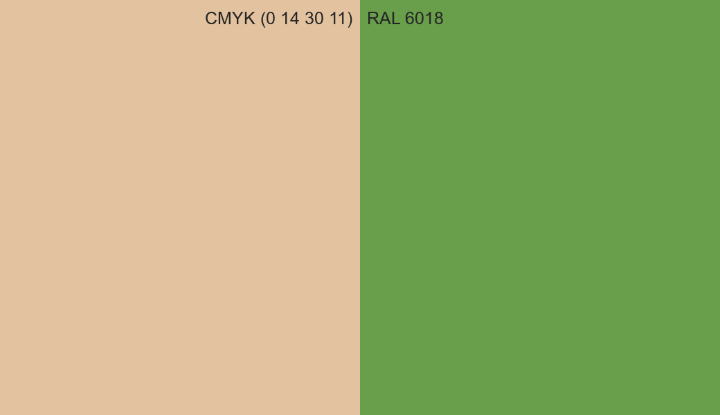 CMYK Color CMYK (0 14 30 11) vs RAL 6018 side by side comparison CMYK Color CMYK (0 14 30 11) vs RAL 6018 side by side comparison