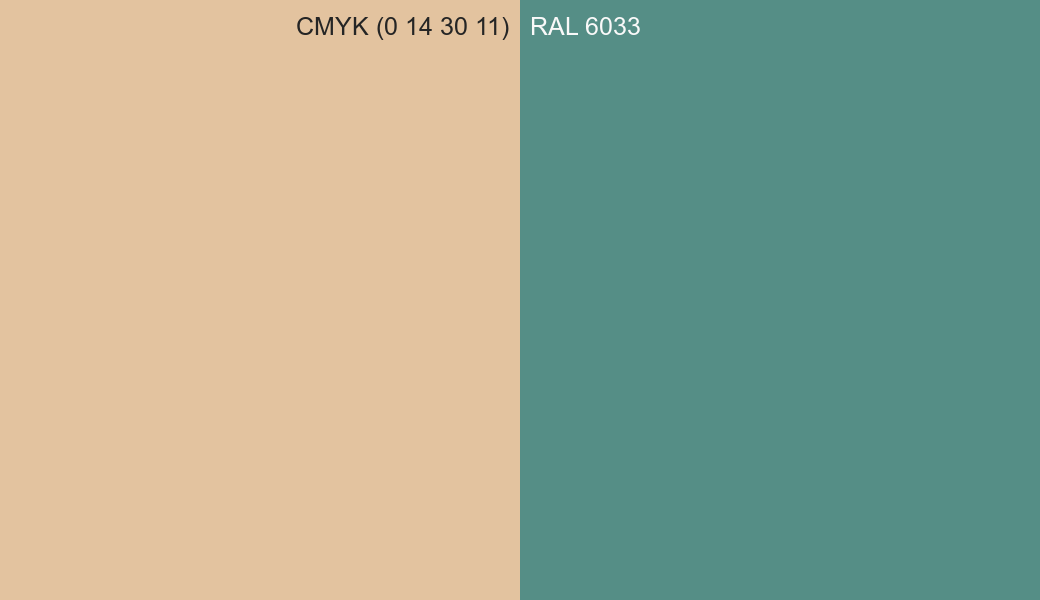 CMYK Color CMYK (0 14 30 11) vs RAL 6033 side by side comparison CMYK Color CMYK (0 14 30 11) vs RAL 6033 side by side comparison