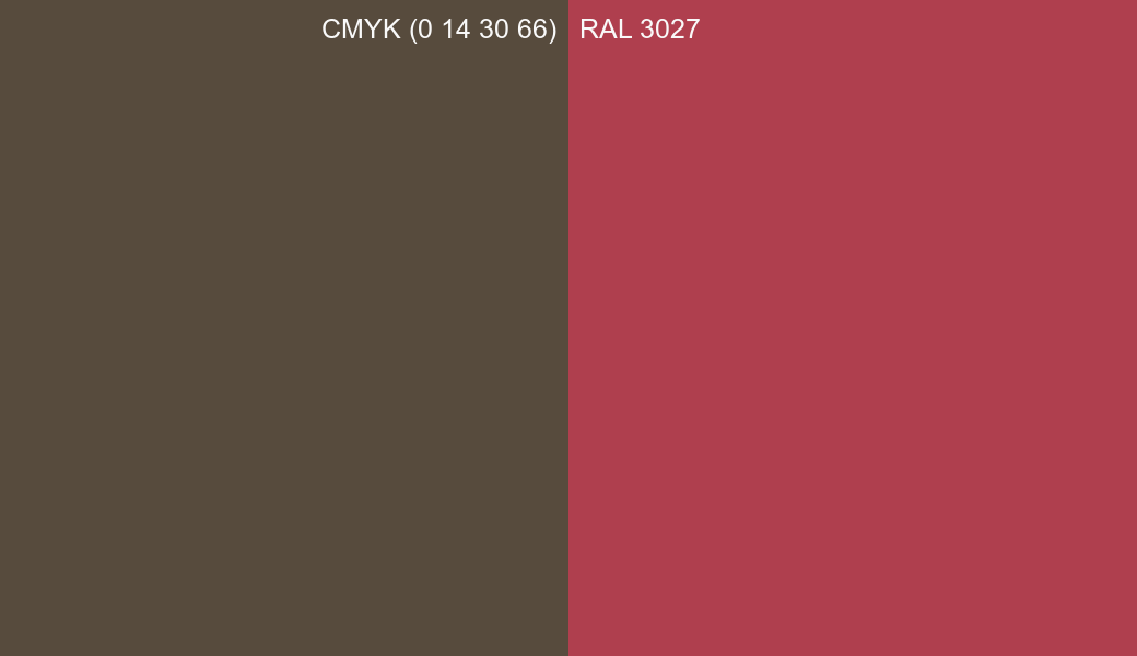 CMYK Color CMYK (0 14 30 66) vs RAL 3027 side by side comparison CMYK Color CMYK (0 14 30 66) vs RAL 3027 side by side comparison