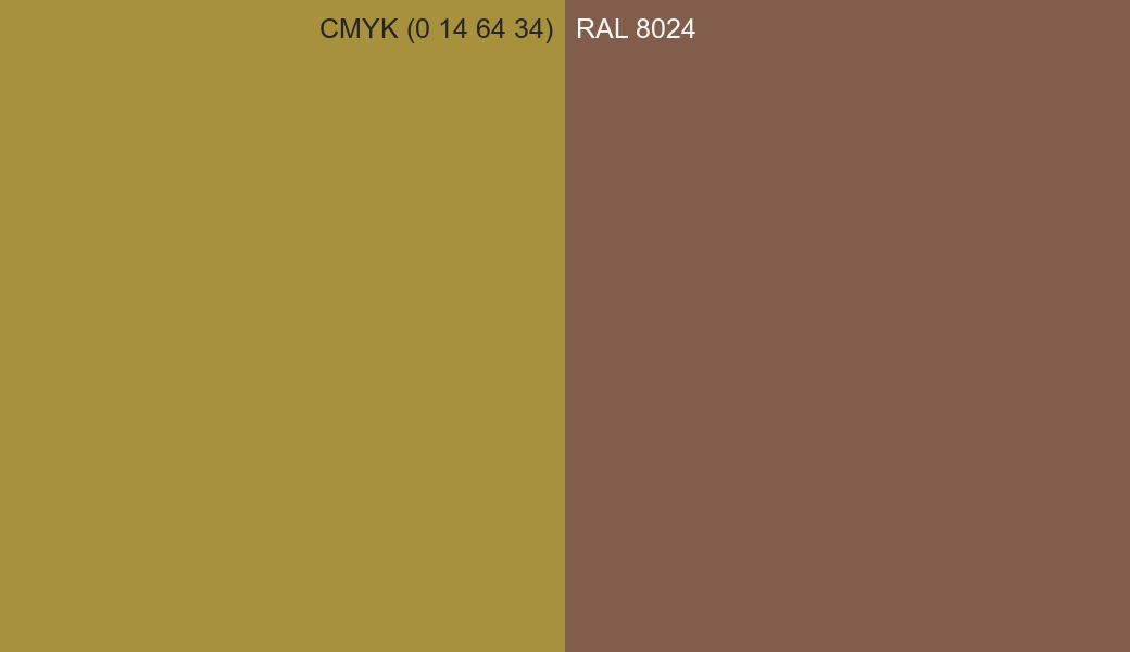 CMYK Color CMYK (0 14 64 34) vs RAL 8024 side by side comparison CMYK Color CMYK (0 14 64 34) vs RAL 8024 side by side comparison