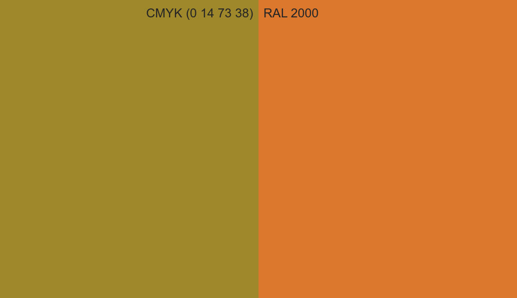 CMYK Color CMYK (0 14 73 38) vs RAL 2000 side by side comparison CMYK Color CMYK (0 14 73 38) vs RAL 2000 side by side comparison
