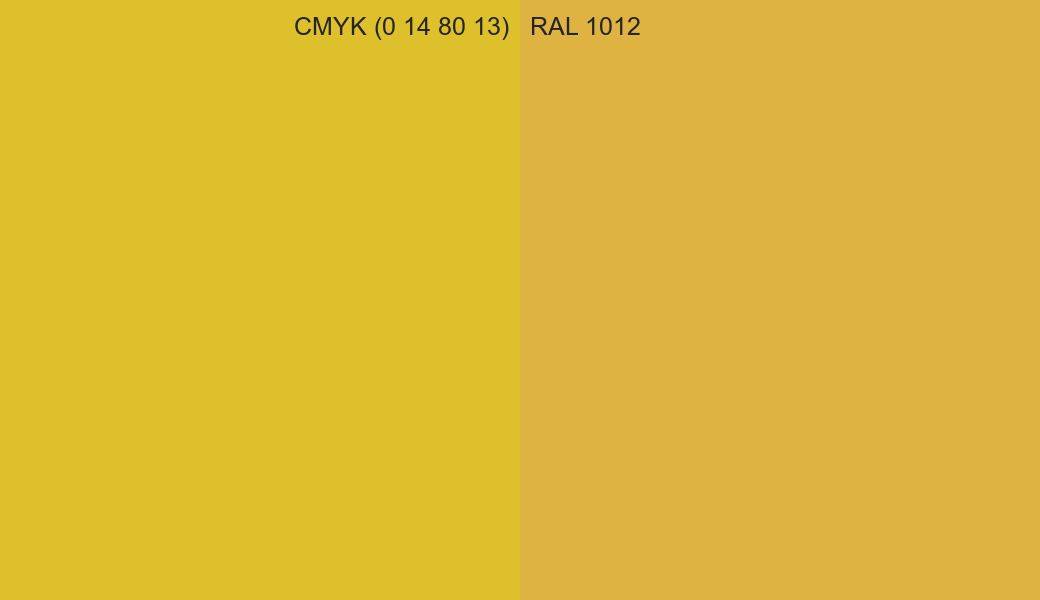CMYK Color CMYK (0 14 80 13) vs RAL 1012 side by side comparison CMYK Color CMYK (0 14 80 13) vs RAL 1012 side by side comparison