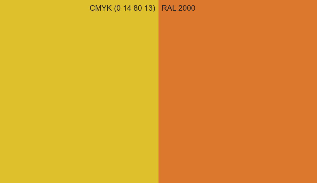 CMYK Color CMYK (0 14 80 13) vs RAL 2000 side by side comparison CMYK Color CMYK (0 14 80 13) vs RAL 2000 side by side comparison