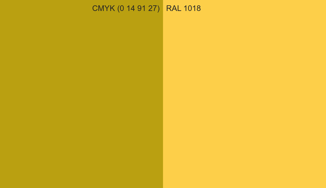CMYK Color CMYK (0 14 91 27) vs RAL 1018 side by side comparison CMYK Color CMYK (0 14 91 27) vs RAL 1018 side by side comparison