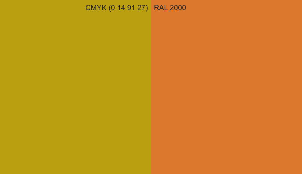 CMYK Color CMYK (0 14 91 27) vs RAL 2000 side by side comparison CMYK Color CMYK (0 14 91 27) vs RAL 2000 side by side comparison