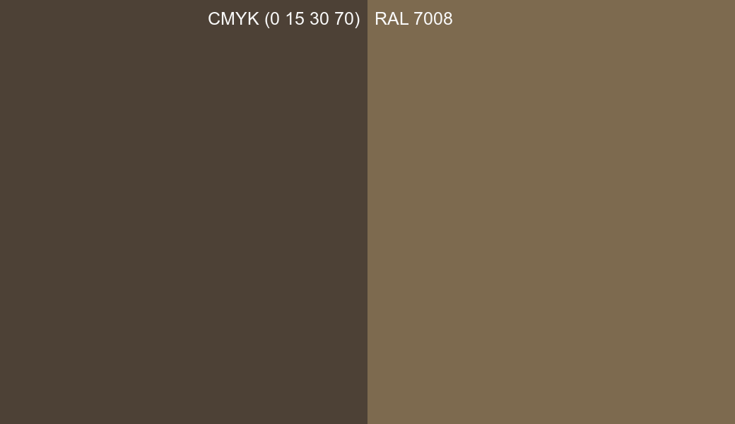 CMYK Color CMYK (0 15 30 70) vs RAL 7008 side by side comparison CMYK Color CMYK (0 15 30 70) vs RAL 7008 side by side comparison