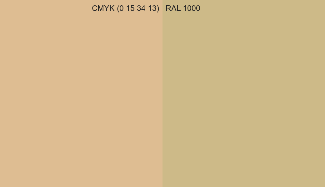 CMYK Color CMYK (0 15 34 13) vs RAL 1000 side by side comparison CMYK Color CMYK (0 15 34 13) vs RAL 1000 side by side comparison