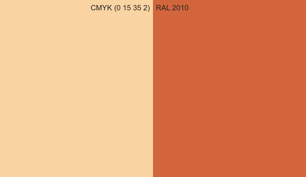 CMYK Color CMYK (0 15 35 2) vs RAL 2010 side by side comparison CMYK Color CMYK (0 15 35 2) vs RAL 2010 side by side comparison
