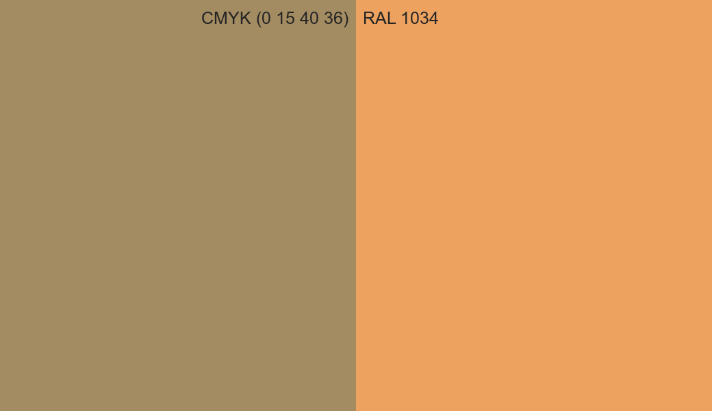 CMYK Color CMYK (0 15 40 36) vs RAL 1034 side by side comparison CMYK Color CMYK (0 15 40 36) vs RAL 1034 side by side comparison